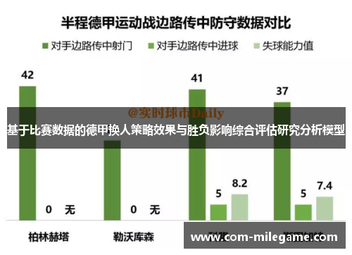 基于比赛数据的德甲换人策略效果与胜负影响综合评估研究分析模型
