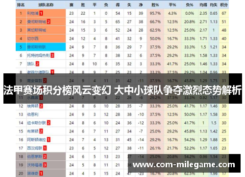 法甲赛场积分榜风云变幻 大中小球队争夺激烈态势解析