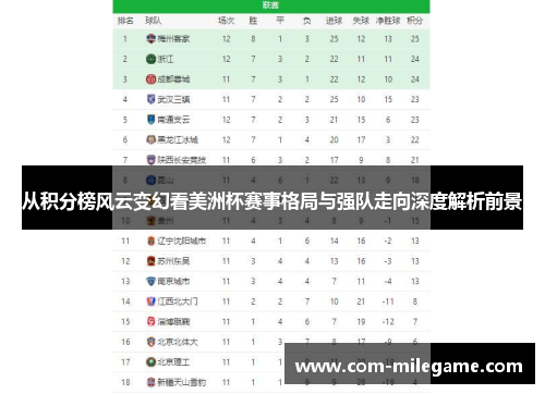从积分榜风云变幻看美洲杯赛事格局与强队走向深度解析前景